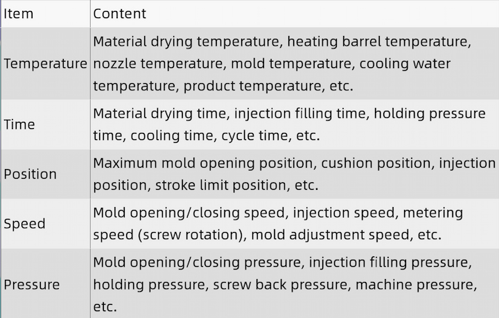 injection molding process