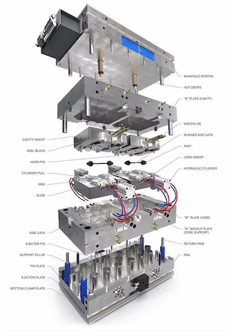 injection mold knowledge base
